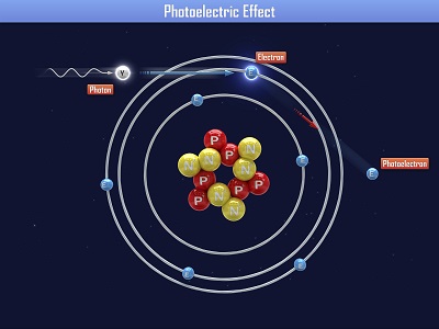 Photoelectric Effect